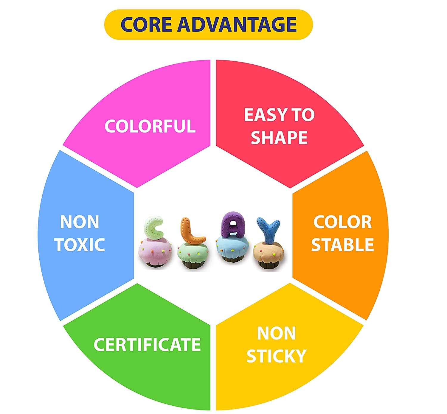 Pack of 4 Colorful DIY Art Clay Fluffy Foam with Tools (12 Color Foams in Each Pack)